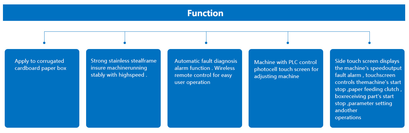 Function