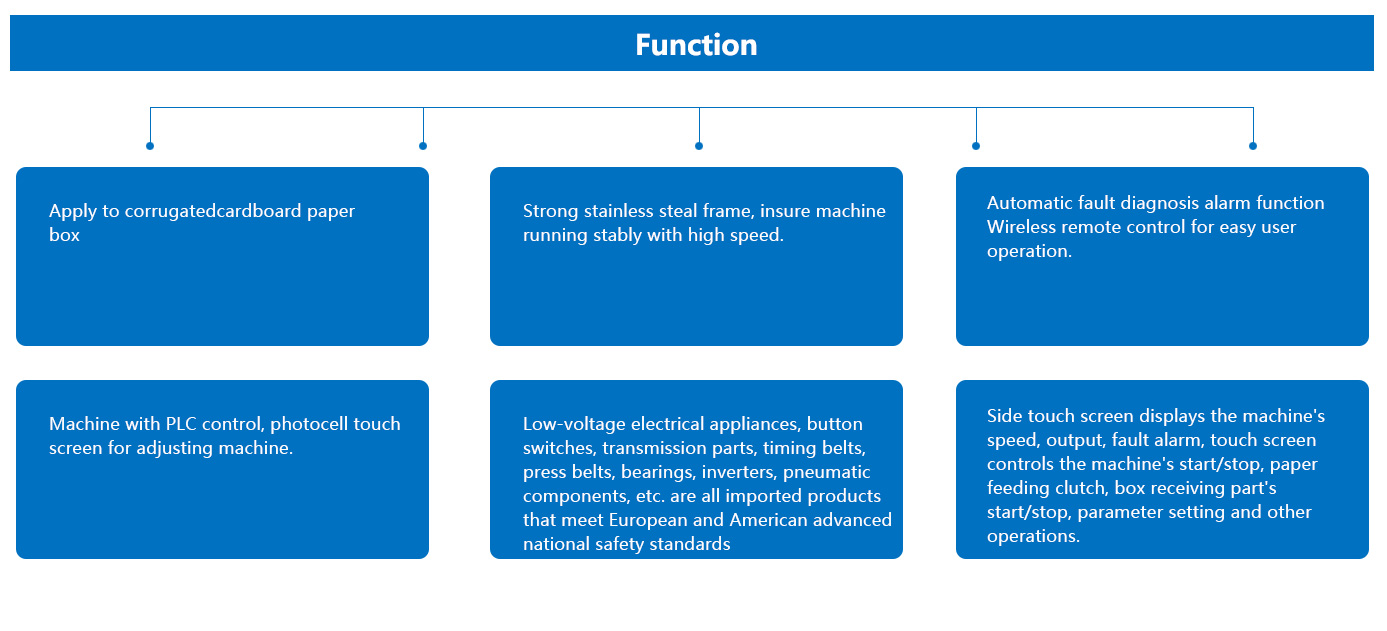 Function