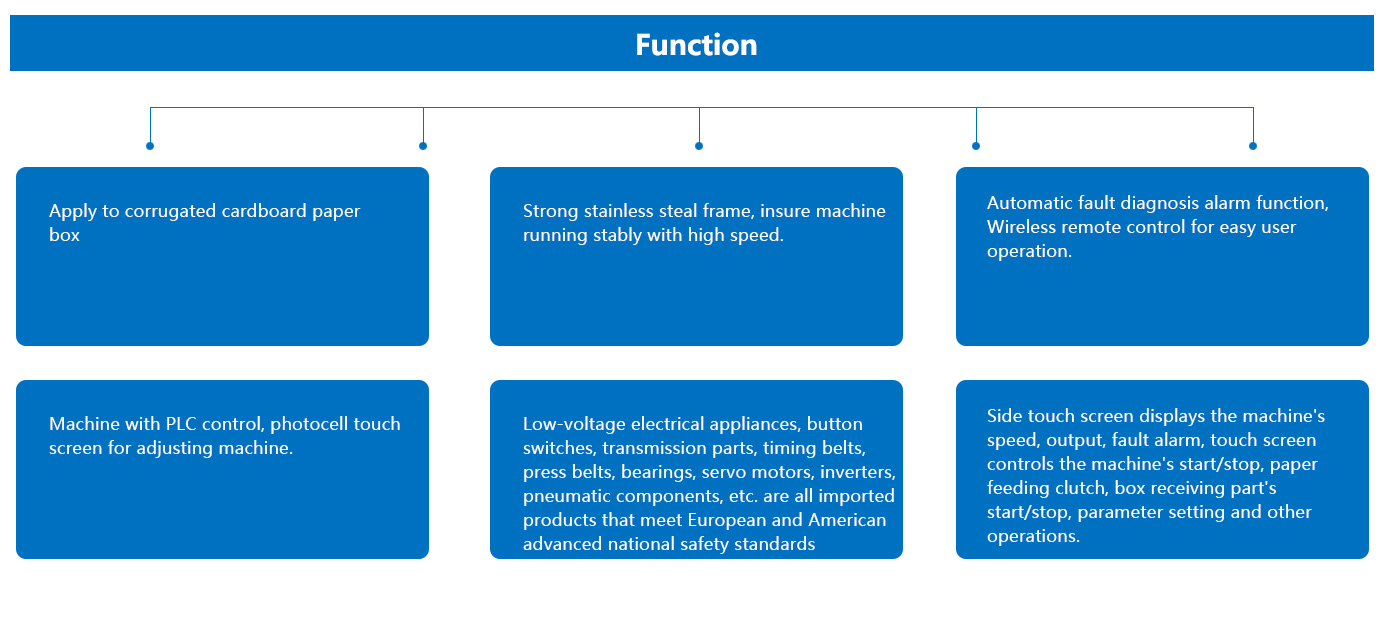 Function